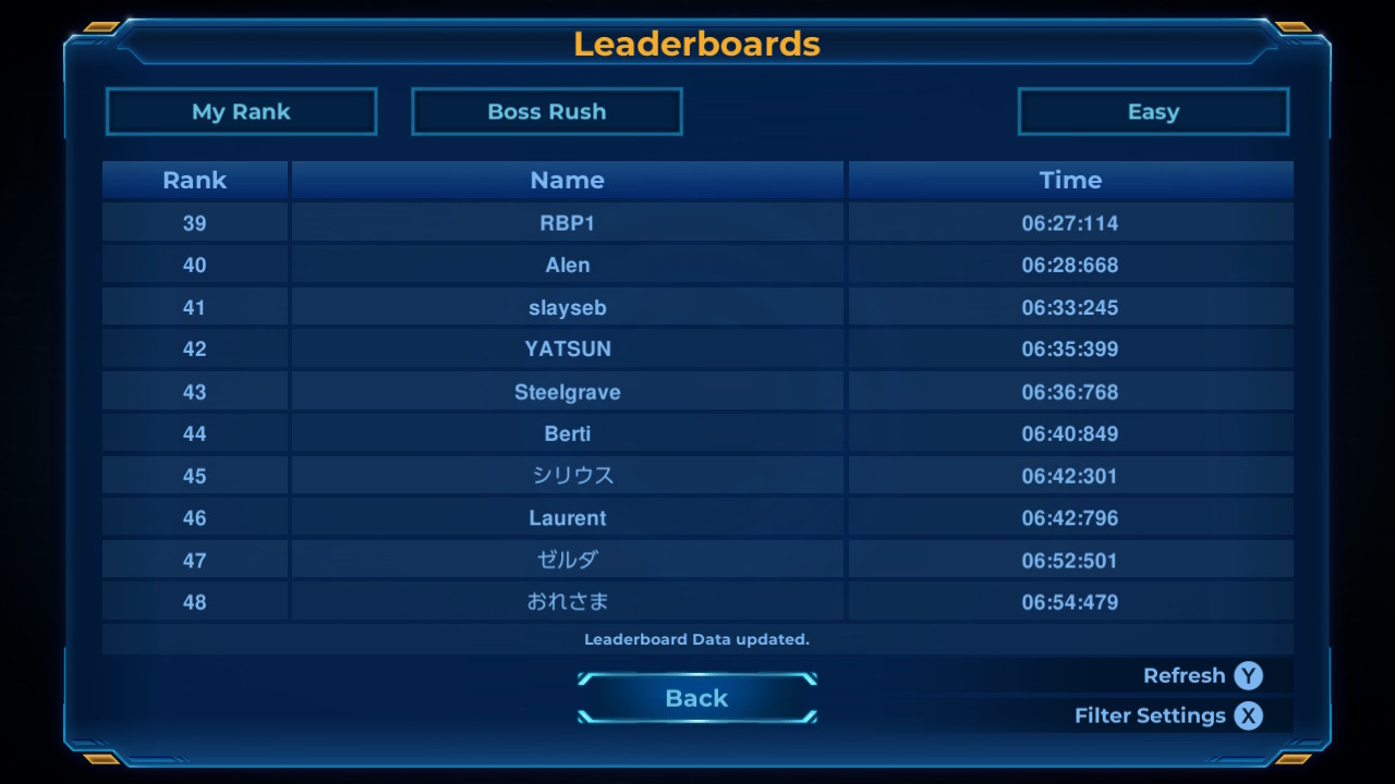 Screenshot: Rigid Force Redux online leaderboards of Boss Rush mode on Easy difficulty showing Berti at 44th place with a time of 06:50.849
